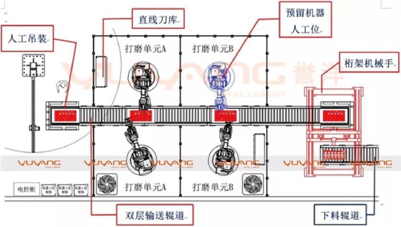 譽(yù)洋工業(yè)智能